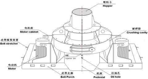 制砂機有哪些構(gòu)件組成？制砂機結(jié)構(gòu)示意圖
